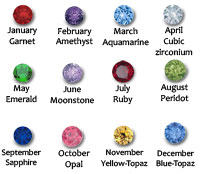 names of the birthstones
